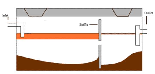 side view of a septic tank